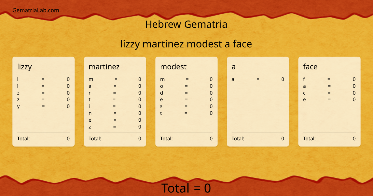 lizzy martinez modest a face in hebrew Gematria